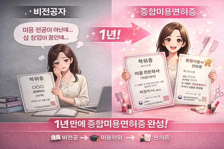 1_%EC%A2%85%ED%95%A9%EB%AF%B8%EC%9A%A9%EB%A9%B4%ED%97%88%EC%A6%9D_%ED%95%99%EC%A0%90%EC%9D%80%ED%96%89%EC%A0%9C_%EB%B9%84%EC%A0%84%EA%B3%B5%EC%9E%90_Before_After.png?type=w773