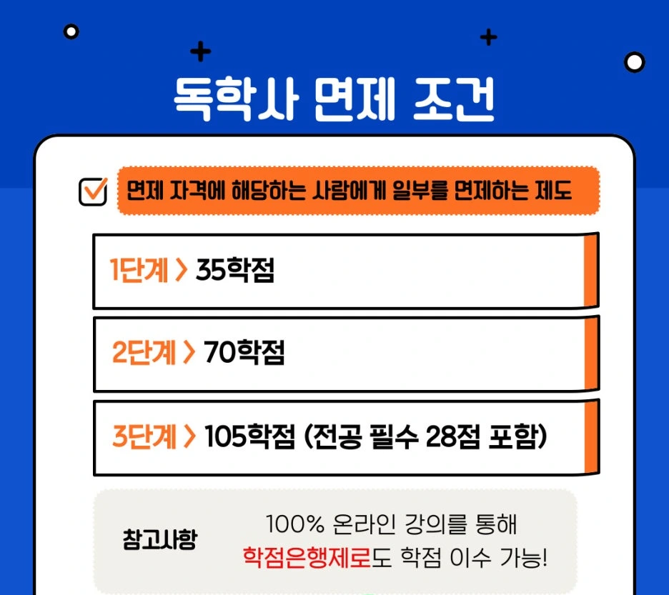 %EB%8F%85%ED%95%99%EC%82%AC_%EB%A9%B4%EC%A0%9C%EC%A1%B0%EA%B1%B4.jpg?type=w1