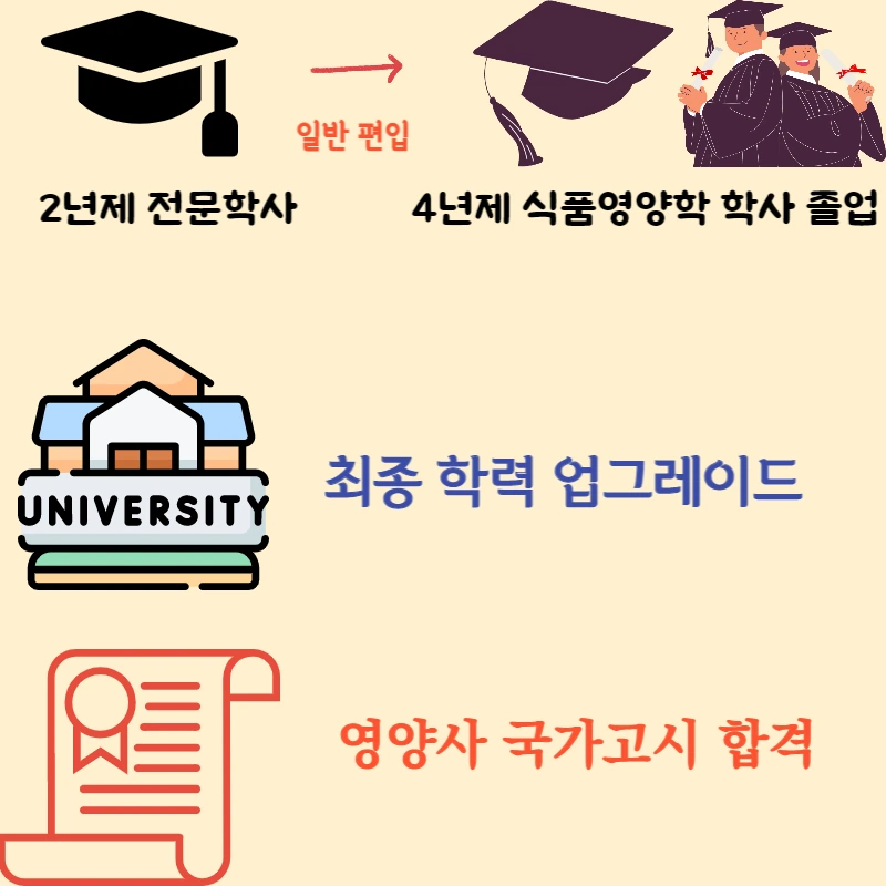 %EC%98%81%EC%96%91%EC%82%AC_%EB%90%98%EB%8A%94%EB%B2%952.png?type=w1