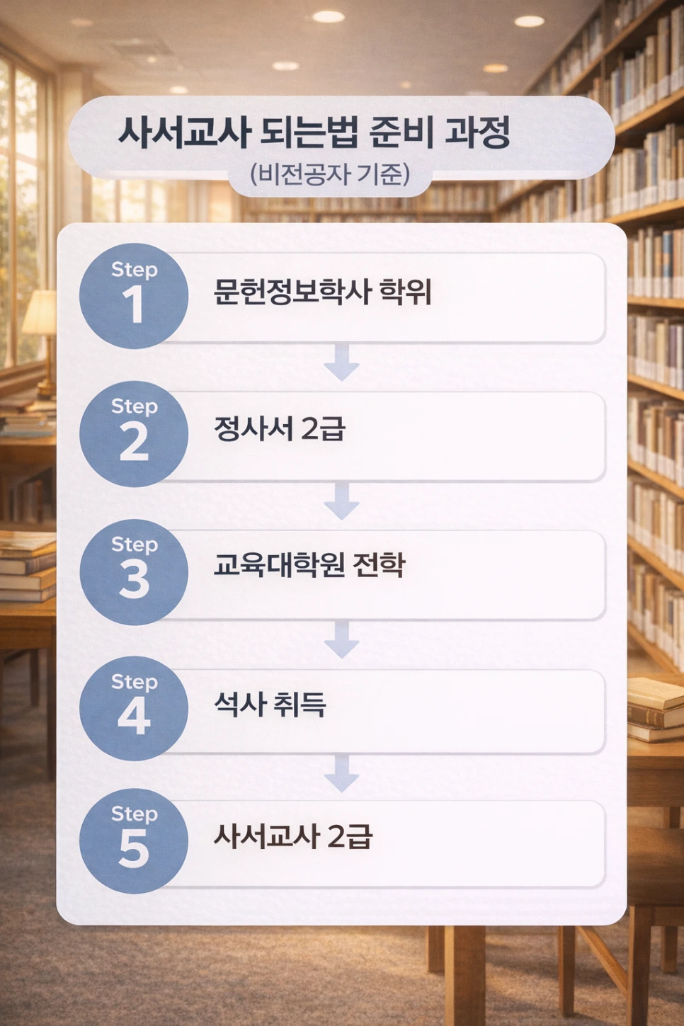 %EC%82%AC%EC%84%9C%EA%B5%90%EC%82%AC_%EC%A4%80%EB%B9%84%EA%B3%BC%EC%A0%95.png?type=w966