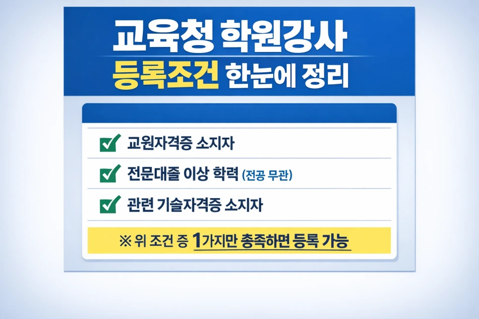 %EA%B5%90%EC%9C%A1%EC%B2%AD_%ED%95%99%EC%9B%90%EA%B0%95%EC%82%AC_%EB%93%B1%EB%A1%9D%EC%A1%B0%EA%B1%B4_%ED%95%9C%EB%88%88%EC%97%90_%EC%A0%95%EB%A6%AC.png?type=w966