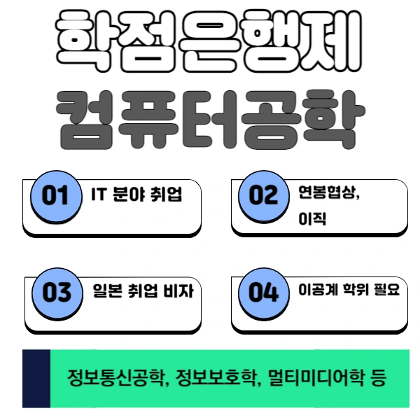 3%ED%95%99%EC%A0%90%EC%9D%80%ED%96%89%EC%A0%9C_%EC%BB%B4%ED%93%A8%ED%84%B0%EA%B3%B5%ED%95%992.png?type=w1