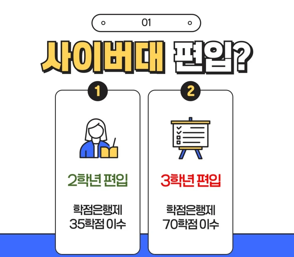 사이버대 편입 1.JPG