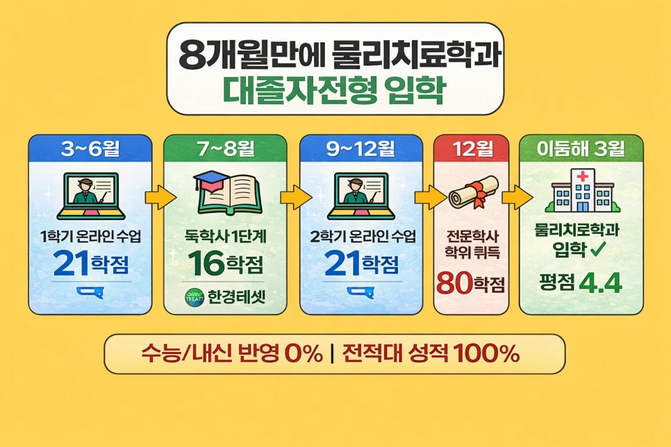 3%EB%85%84%EC%A0%9C%EB%AC%BC%EB%A6%AC%EC%B9%98%EB%A3%8C%ED%95%99%EA%B3%BC3.png?type=w966