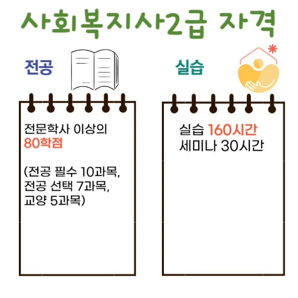 3%EC%82%AC%ED%9A%8C%EB%B3%B5%EC%A7%802%EA%B8%89_%EC%B7%A8%EC%97%853.png?type=w1