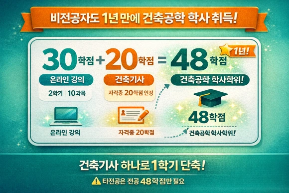 2_%EA%B1%B4%EC%B6%95%EA%B3%B5%ED%95%99_%ED%83%80%EC%A0%84%EA%B3%B5_48%ED%95%99%EC%A0%90_%EA%B3%B5%EC%8B%9D.png?type=w580