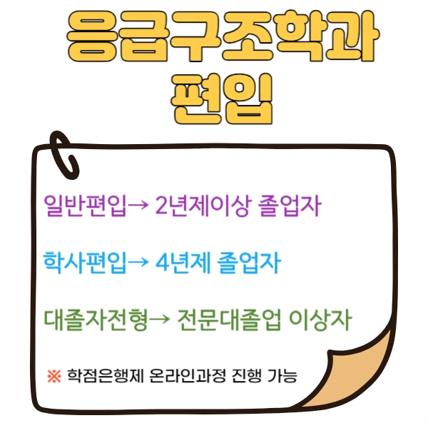 2%EC%9D%91%EA%B8%89%EA%B5%AC%EC%A1%B0%ED%95%99%EA%B3%BC_%ED%8E%B8%EC%9E%851.png?type=w1