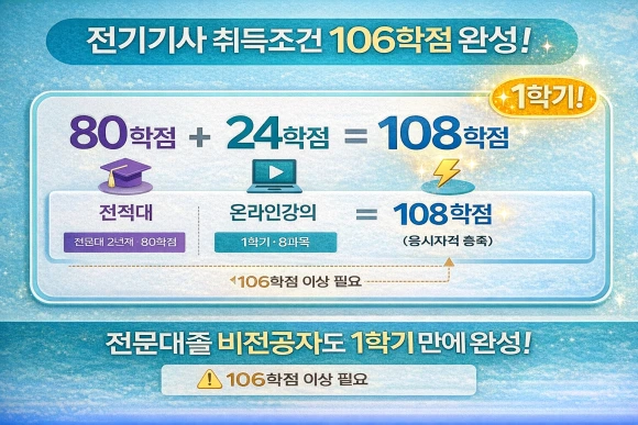 2_%EC%A0%84%EA%B8%B0%EA%B8%B0%EC%82%AC_%EC%B7%A8%EB%93%9D%EC%A1%B0%EA%B1%B4_108%ED%95%99%EC%A0%90_%EC%99%84%EC%84%B1%EA%B3%B5%EC%8B%9D.png?type=w580