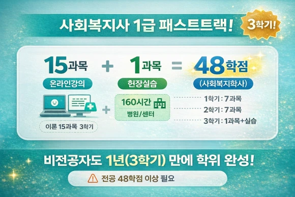 2_%EC%82%AC%ED%9A%8C%EB%B3%B5%EC%A7%80%EC%82%AC1%EA%B8%89_%ED%95%99%EC%A0%90%EC%9D%80%ED%96%89%EC%A0%9C_1%EB%85%84_%EC%99%84%EC%84%B1%EA%B3%B5%EC%8B%9D.png?type=w580