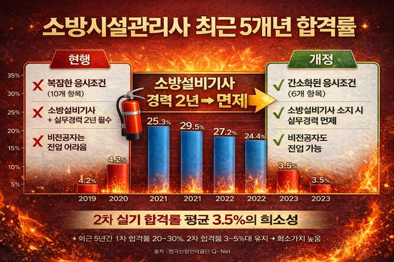 %EC%86%8C%EB%B0%A9%EC%8B%9C%EC%84%A4%EA%B4%80%EB%A6%AC%EC%82%AC_%EC%9D%91%EC%8B%9C%EC%9E%90%EA%B2%A9_%EC%99%84%ED%99%944.png?type=w773