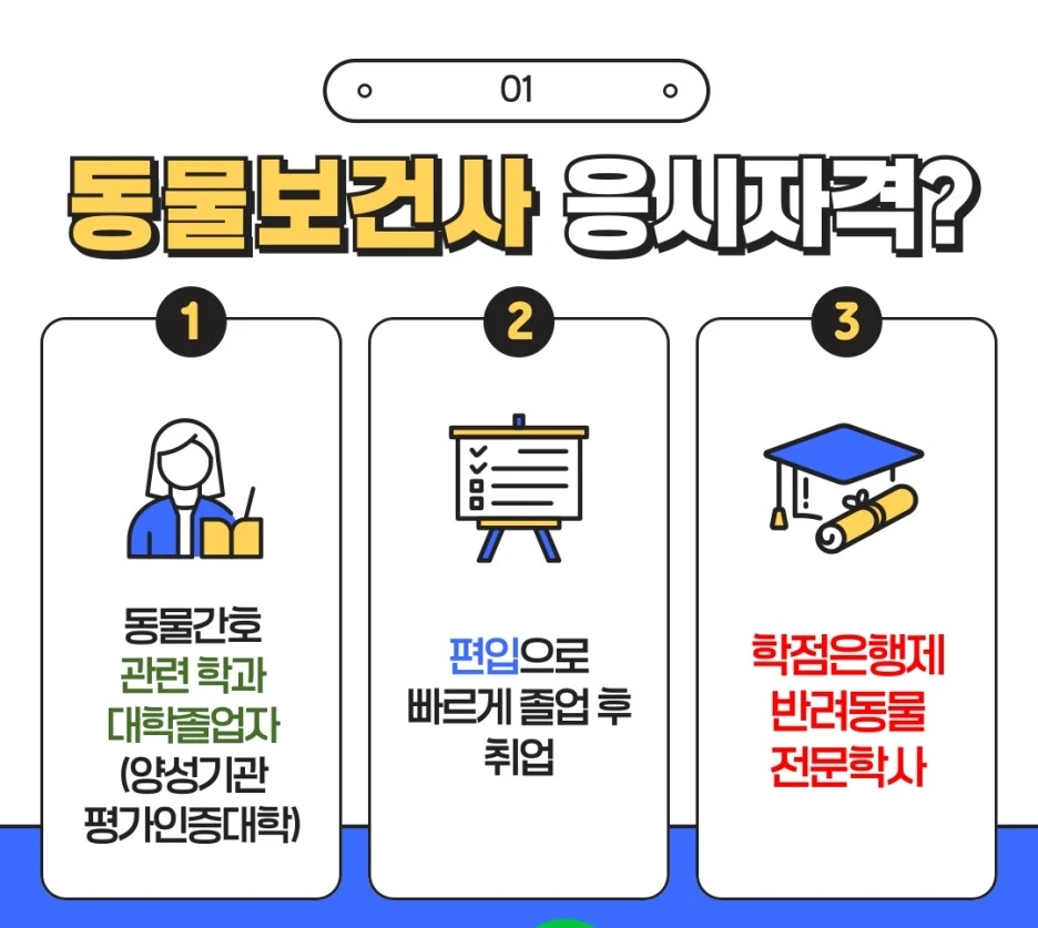 동물보건사 자격증1.JPG