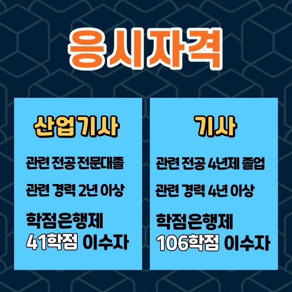 %EA%B1%B4%EC%B6%95%EA%B4%80%EB%A0%A8%EC%9E%90%EA%B2%A9%EC%A6%9D2.png?type=w1