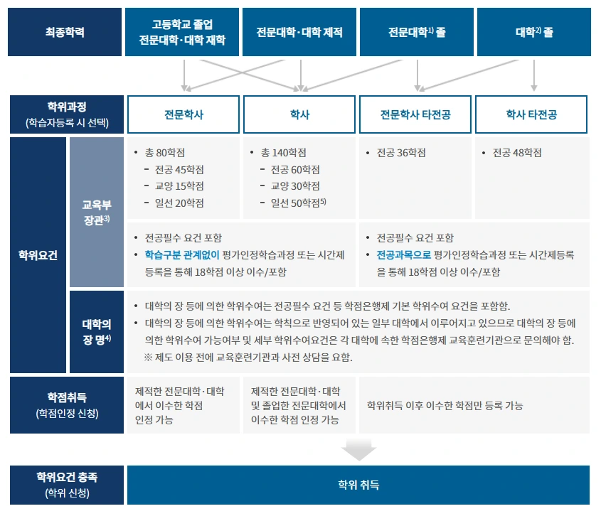 %EC%A0%84%EB%AC%B8%EB%8C%80_%EC%A1%B8%EC%97%85_%ED%95%99%EC%A0%90%EC%9D%80%ED%96%89%EC%A0%9C3.png?type=w966