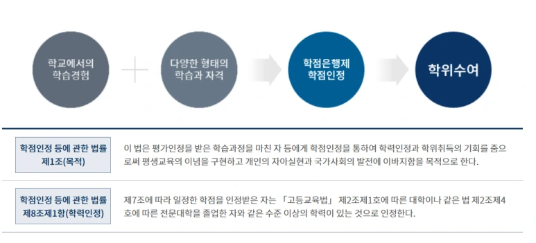 %EA%B5%AD%EA%B0%80%ED%8F%89%EC%83%9D%EA%B5%90%EC%9C%A1%EC%9B%90_%ED%95%99%EC%A0%90%EC%9D%80%ED%96%892.PNG?type=w773