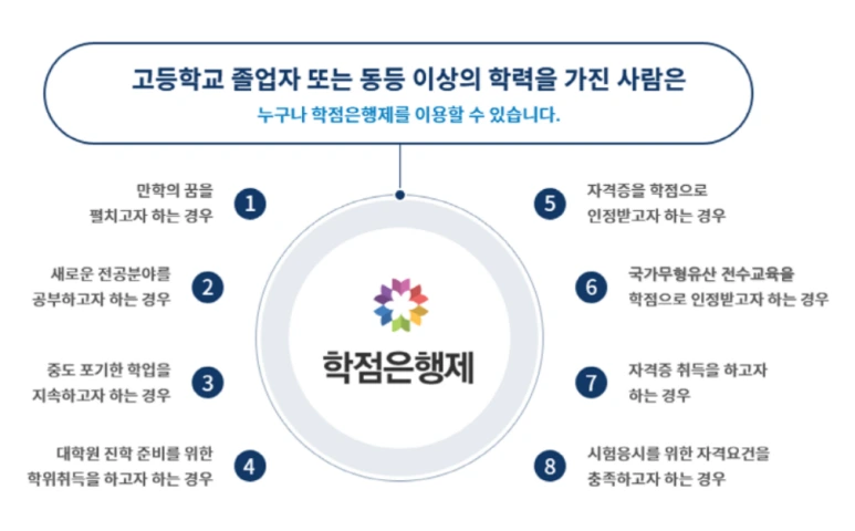 %EA%B5%AD%EA%B0%80%ED%8F%89%EC%83%9D%EA%B5%90%EC%9C%A1%EC%9B%90_%ED%95%99%EC%A0%90%EC%9D%80%ED%96%893.PNG?type=w773