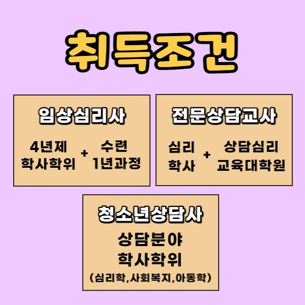 %EC%8B%AC%EB%A6%AC%ED%95%99%EC%9E%90%EA%B2%A9%EC%A6%9D2.png?type=w1