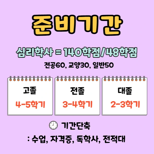 %EC%8B%AC%EB%A6%AC%ED%95%99%EC%9E%90%EA%B2%A9%EC%A6%9D4.png?type=w1