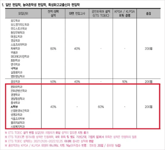 %EC%9A%A9%EC%9D%B8%EB%8C%80_%EA%B2%BD%EC%B0%B0%ED%96%89%EC%A0%95%ED%95%99%EA%B3%BC.JPG?type=w1