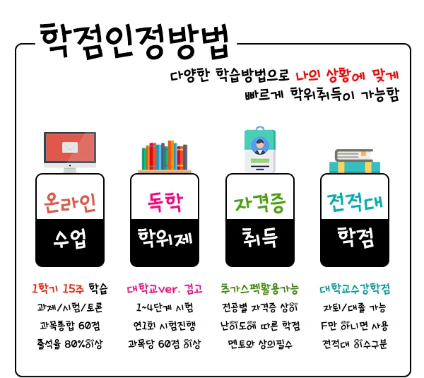 %ED%95%99%EC%A0%90%EC%9D%B8%EC%A0%95%EB%B0%A9%EB%B2%95.jpg?type=w1