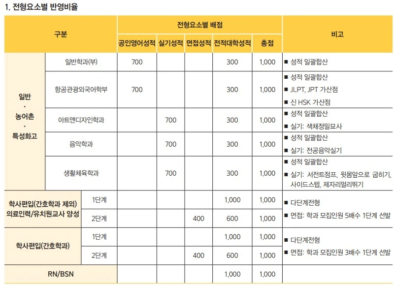 %EC%82%BC%EC%9C%A1%EB%8C%80_%EB%AC%BC%EB%A6%AC%EC%B9%98%EB%A3%8C%ED%95%99%EA%B3%BC.JPG?type=w1