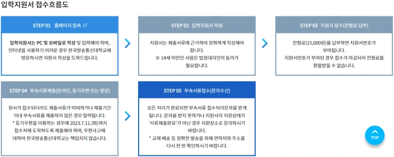 %EC%A0%91%EC%88%98%ED%9D%90%EB%A6%84%EB%8F%84.PNG?type=w773
