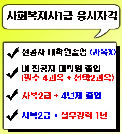 3_%EC%82%AC%ED%9A%8C%EB%B3%B5%EC%A7%80%EC%82%AC1%EA%B8%89_%EC%9D%91%EC%8B%9C%EC%9E%90%EA%B2%A9.png?type=w1
