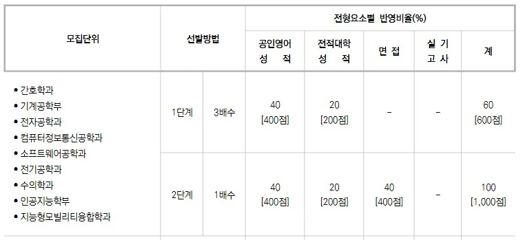 %EC%A0%84%EB%82%A8%EB%8C%80_%EC%88%98%EC%9D%98%EB%8C%80.JPG?type=w773