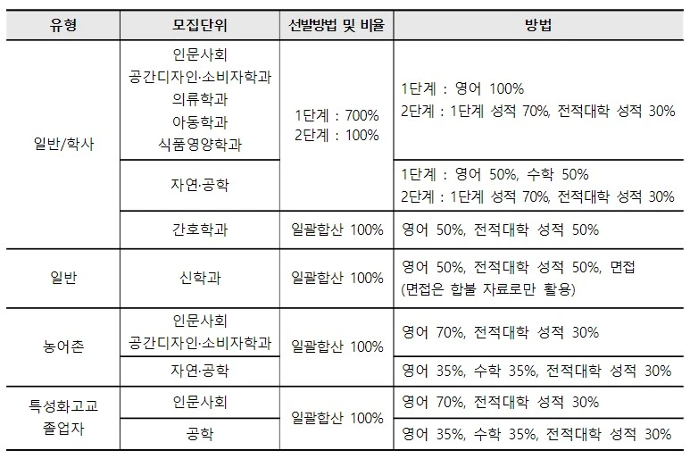 %EA%B0%80%ED%86%A8%EB%A6%AD%EB%8C%80_%ED%8E%B8%EC%9E%85.JPG?type=w773