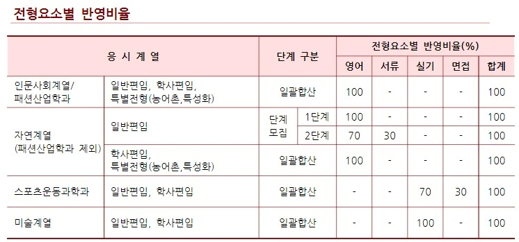 %EC%84%9C%EC%9A%B8%EC%97%AC%EB%8C%80_%ED%8E%B8%EC%9E%85.JPG?type=w1