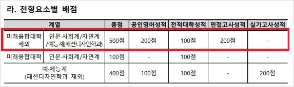 %EB%B6%80%EA%B2%BD%EB%8C%80_%EA%B0%84%ED%98%B8%ED%95%99%EA%B3%BC.JPG?type=w1
