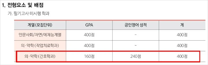 %EC%9B%90%EA%B4%91%EB%8C%80_%EA%B0%84%ED%98%B8%ED%95%99%EA%B3%BC.JPG?type=w1