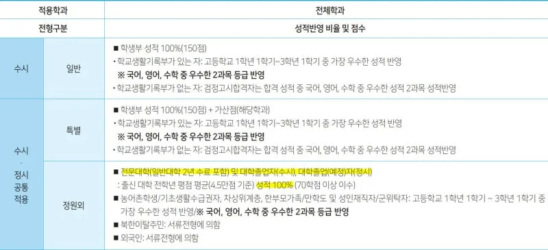 %EC%B6%A9%EB%B6%81%EB%B3%B4%EA%B1%B4%EA%B3%BC%ED%95%99%EB%8C%80%ED%95%99%EA%B5%90_%EB%8C%80%EC%A1%B8%EC%9E%90%EC%A0%84%ED%98%95_%EC%A7%80%EC%9B%90%EC%9E%90%EA%B2%A9.JPG?type=w800