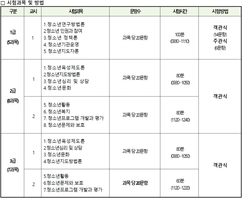 %EC%B2%AD%EC%86%8C%EB%85%84%EC%A7%80%EB%8F%84%EC%82%AC_%EA%B3%BC%EB%AA%A9.PNG?type=w800