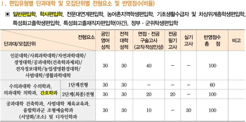 %EC%B6%A9%EB%B6%81%EB%8C%80_%ED%8E%B8%EC%9E%85%ED%95%99_%EC%A0%84%ED%98%95%EB%B0%A9%EB%B2%95.JPG?type=w800