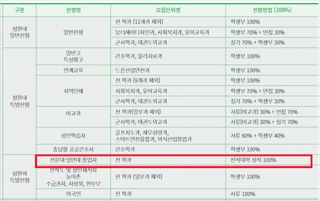 %EC%8B%A0%EC%84%B1%EB%8C%80_%EA%B0%84%ED%98%B8%ED%95%99%EA%B3%BC.JPG?type=w1