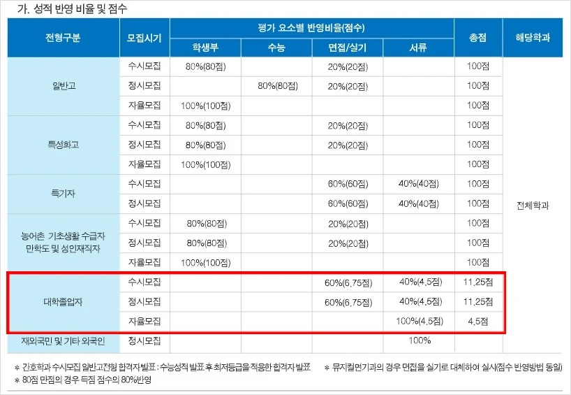 %EB%8C%80%EA%B5%AC%EA%B3%BC%ED%95%99%EB%8C%80_%EA%B0%84%ED%98%B8%ED%95%99%EA%B3%BC.JPG?type=w1
