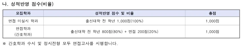 %EA%B2%BD%EB%AF%BC%EB%8C%80_%EA%B0%84%ED%98%B8%ED%95%99%EA%B3%BC.JPG?type=w1