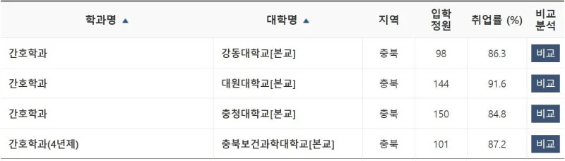 %EC%B6%A9%EB%B6%81_%EA%B0%84%ED%98%B8%ED%95%99%EA%B3%BC_%EC%A0%84%EB%AC%B8%EB%8C%80.JPG?type=w800