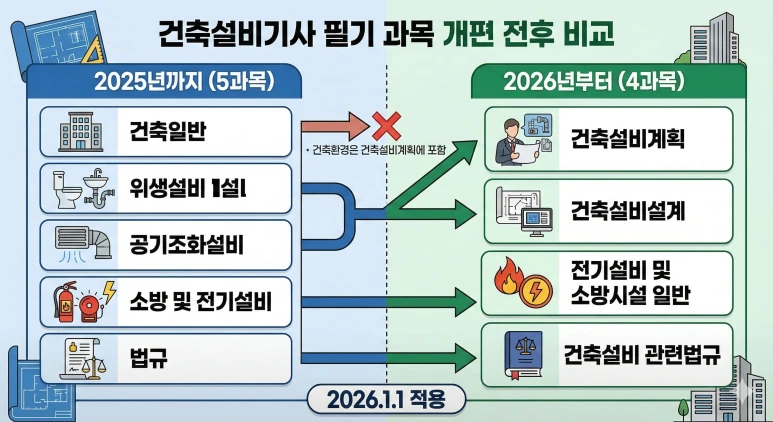 %EA%B1%B4%EC%B6%95%EC%84%A4%EB%B9%84%EA%B0%9C%ED%8E%B8.png?type=w773