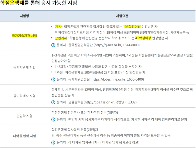 003_%EC%A0%84%EA%B8%B0%EA%B8%B0%EC%82%AC_%ED%95%99%EC%A0%90%EC%9D%80%ED%96%89%EC%A0%9C.PNG?type=w800