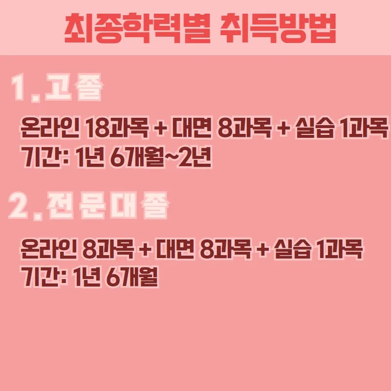 4._%EC%B5%9C%EC%A2%85%ED%95%99%EB%A0%A5%EB%B3%84_%EC%B7%A8%EB%93%9D%EB%B0%A9%EB%B2%95.jpg?type=w800