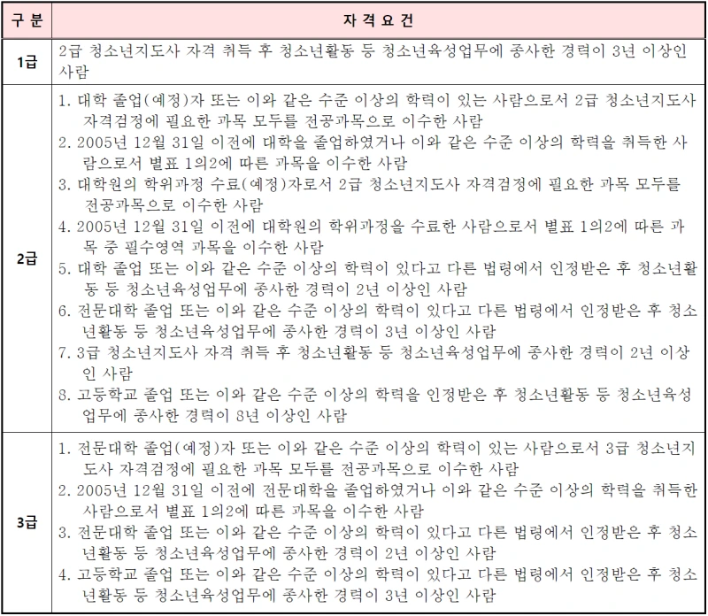 %EC%B2%AD%EC%86%8C%EB%85%84%EC%A7%80%EB%8F%84%EC%82%AC_%EC%9D%91%EC%8B%9C%EC%9E%90%EA%B2%A9.PNG?type=w800