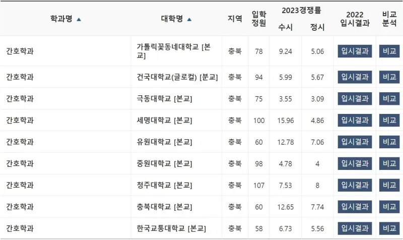 %EC%B6%A9%EB%B6%81_%EA%B0%84%ED%98%B8%ED%95%99%EA%B3%BC_4%EB%85%84%EC%A0%9C.JPG?type=w800