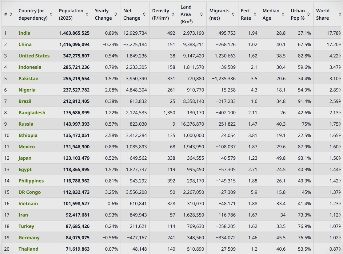 [worldometers.info] 인구수.PNG