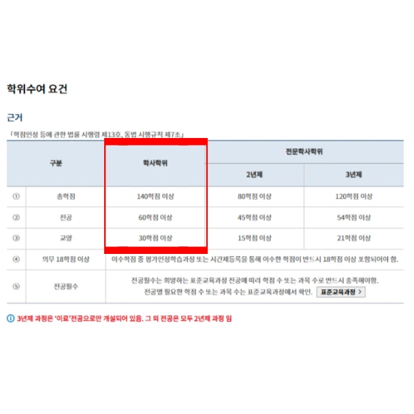 %ED%95%99%EC%A0%90%EC%9D%80%ED%96%89%EC%A0%9C_%ED%95%99%EC%9C%84_%EC%B7%A8%EB%93%9D_%EC%A1%B0%EA%B1%B4.png?type=w773