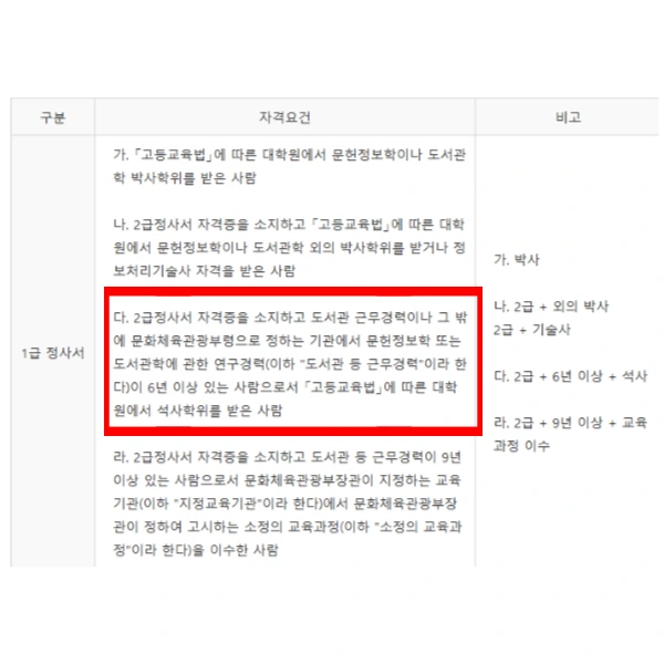 %EC%A0%95%EC%82%AC%EC%84%9C1%EA%B8%89_%EC%B7%A8%EB%93%9D%EC%A1%B0%EA%B1%B4.png?type=w773