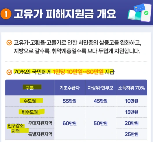 고유가 피해지원금 신청 방법1.PNG
