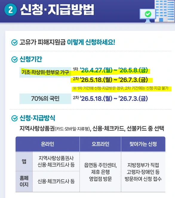 전쟁추경 고유가피해지원금 신청방법.PNG