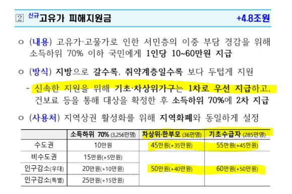 전쟁추경 고유가지원금.PNG