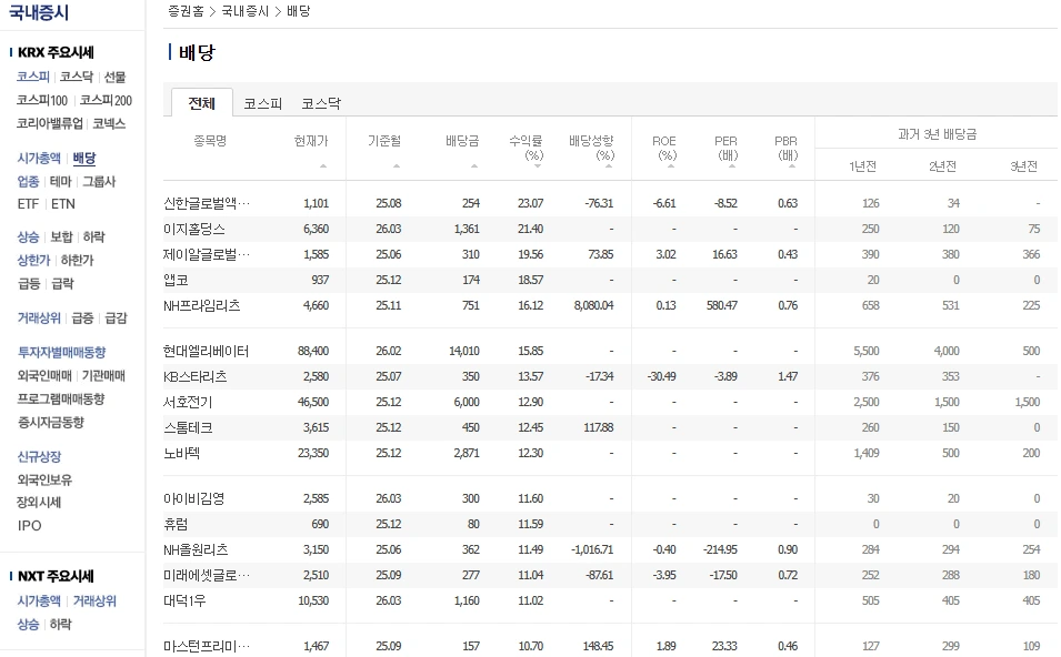 고배당주 투자.PNG